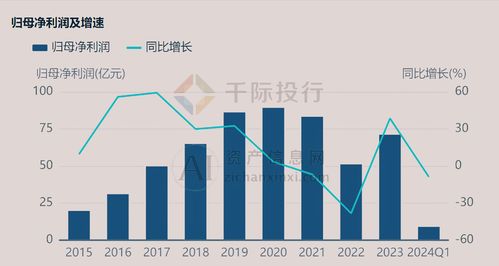 2024年中國工程咨詢服務(wù)行業(yè)研究報告 聚焦社會經(jīng)濟(jì)咨詢服務(wù)的趨勢與機(jī)遇