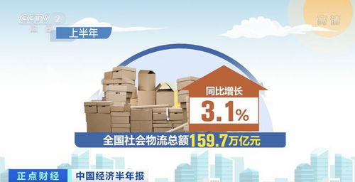 上半年全國社會物流總額約160萬億元，物流保通保暢政策效果顯現(xiàn)