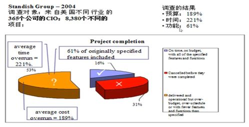 軟件工程實(shí)踐者的研究方法 構(gòu)建高質(zhì)量的軟件開(kāi)發(fā)流程