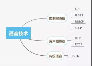 網絡工程師技能圖譜 這些你都會嗎？——網絡工程深度解析
