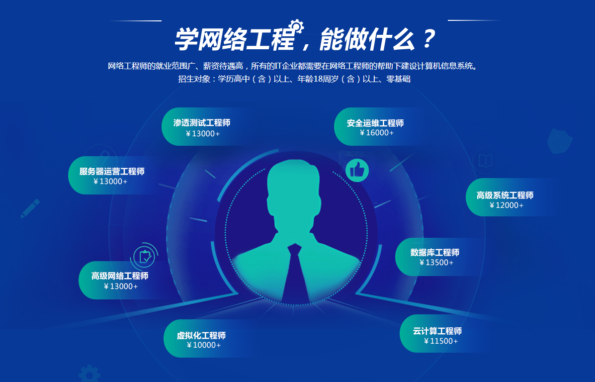 網絡工程師的新篇章 人工智能與機器學習在網絡管理與優化中的革命性影響