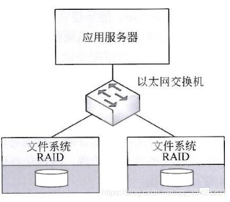 0x25軟考 | 網絡工程師經驗分享 從理論到實戰——網絡管理與網絡工程備考指南