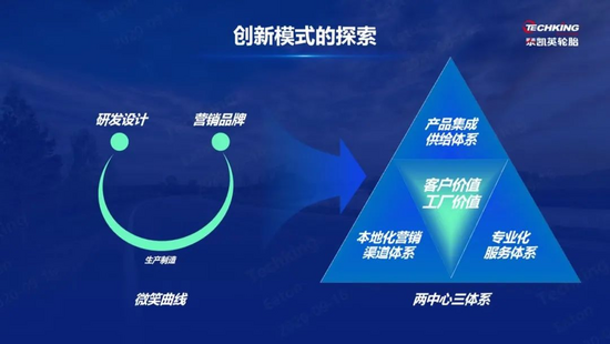 轉型升級！泰凱英輪胎創新實踐工程胎行業“鐵三角”新模式